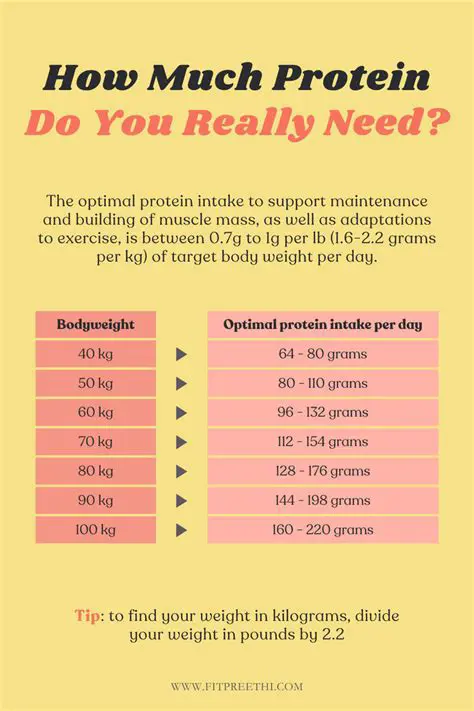 Why 5 Cups of Protein is Excessive