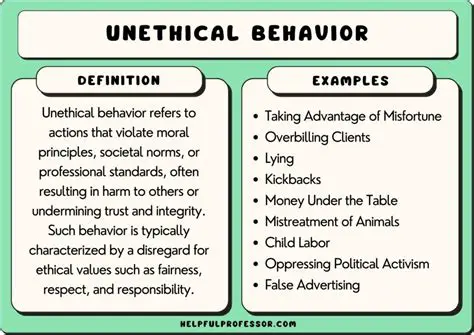 Why This Situation is Unethical