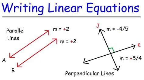 Writing Equations for Parallel Lines