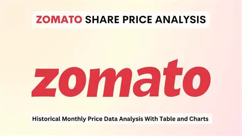 zomato share price